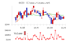 東海ソフト