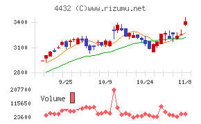 ウイングアーク１ｓｔ