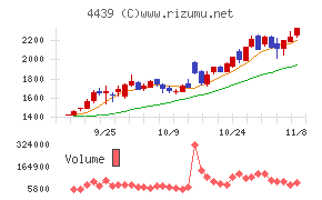 東名