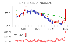 大日本塗料