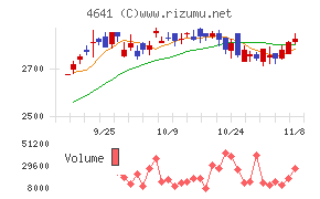 アルプス技研