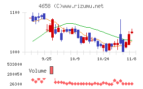 日本空調サービス