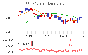 リゾートトラスト