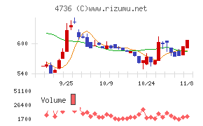 日本ラッド