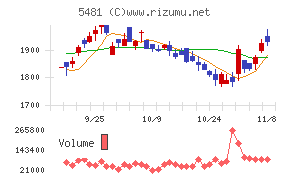 山陽特殊製鋼