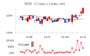 イボキン