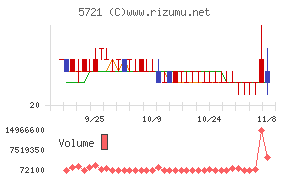 エス・サイエンス