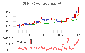 いよぎんホールディングス