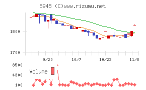 天龍製鋸