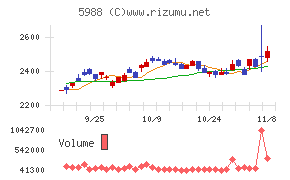 パイオラックス