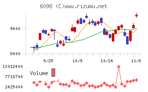 リクルートホールディングス