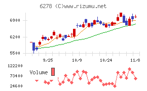 ユニオンツール