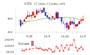 日本ギア工業