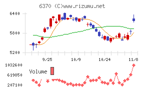 栗田工業