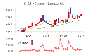 岡野バルブ製造