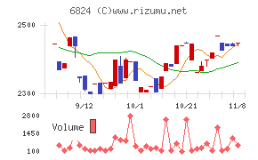 新コスモス電機