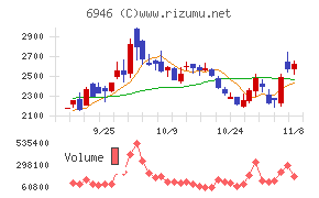 日本アビオニクス