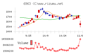 ロームチャート