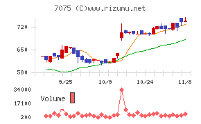 ＱＬＳホールディングス