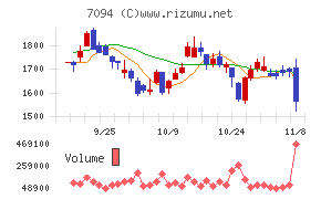 ＮｅｘＴｏｎｅチャート