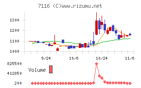 ダイワ通信