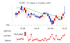 ＳＢＩアルヒ