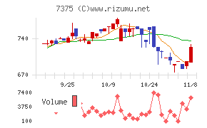 リファインバースグループ