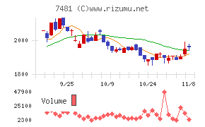 尾家産業