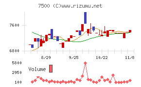 西川計測