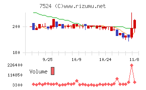 マルシェ