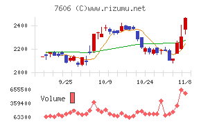 ユナイテッドアローズ