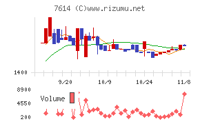 オーエムツーネットワーク