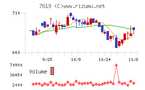 田中商事