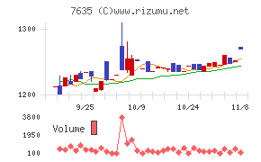 杉田エース