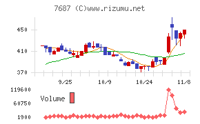 ミクリード