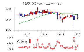 交換できるくんチャート