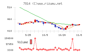 日本創発グループ