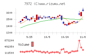 イトーキ