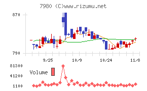 重松製作所