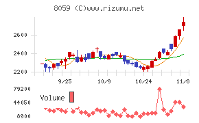 第一実業