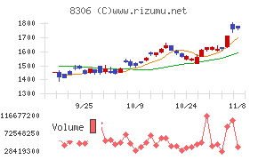 三菱ＵＦＪフィナンシャル・グループ