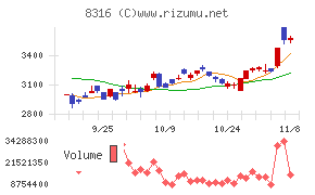 三井住友フィナンシャルグループ