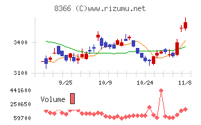 滋賀銀行