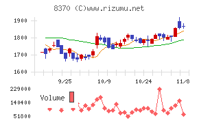 紀陽銀行