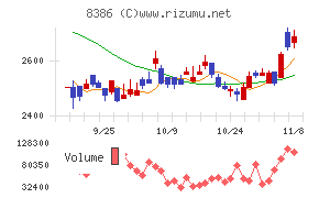 百十四銀行