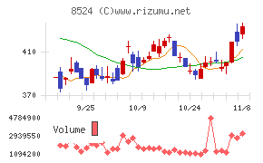 北洋銀行