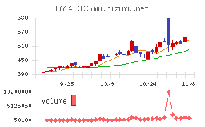 東洋証券