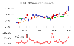 東京建物