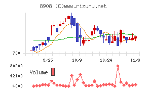 毎日コムネット