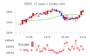 青山財産ネットワークス